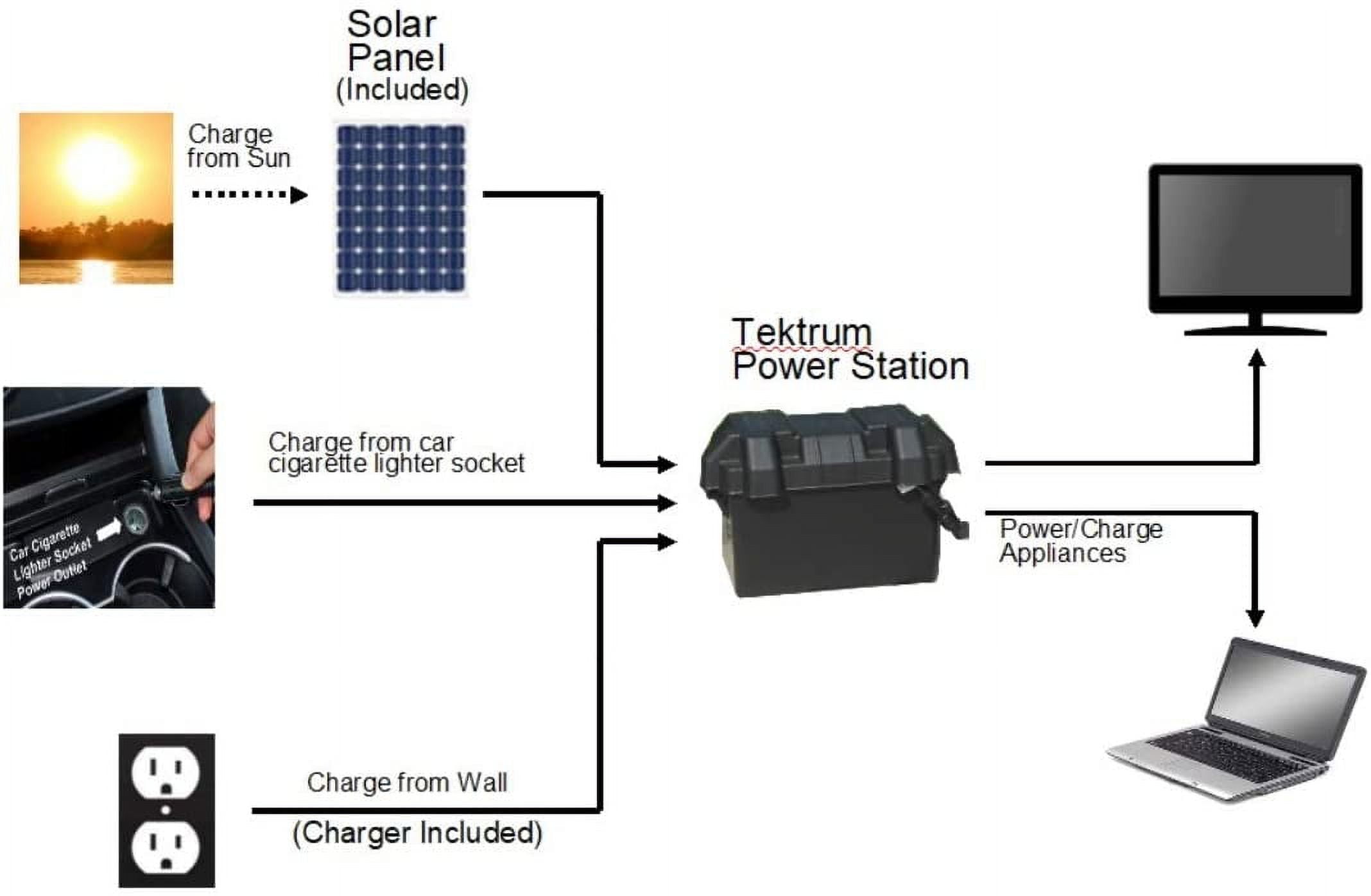Tektrum Portable 1500w (3000w Peak) Powerpack Power Source Station, Silent Gas Free Generator With 3000Wh/250Ah Battery, 400w Solar Panel -Charge from Solar/Wall/Car -Power up A/C, Fridge -Plug-N-Play