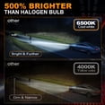 thumbnail image 6 of For Mitsubishi Lancer 2004-2007 H3 LED Fog Light Bulb White DRL Lamp 6500K, 6 of 11