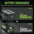 thumbnail image 2 of Batería de Repuesto Keenstone para EGO BA2800t 56V 5.0Ah, 2 of 7