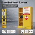 thumbnail image 2 of LiuliTrading 12 Gallon Industrial Chemical Safety Cabinet, Yellow 0.02in Steel Leak-Proof Sump Ventilated Locking Hazardous Material Storage for Garage Workshop, 2 of 11