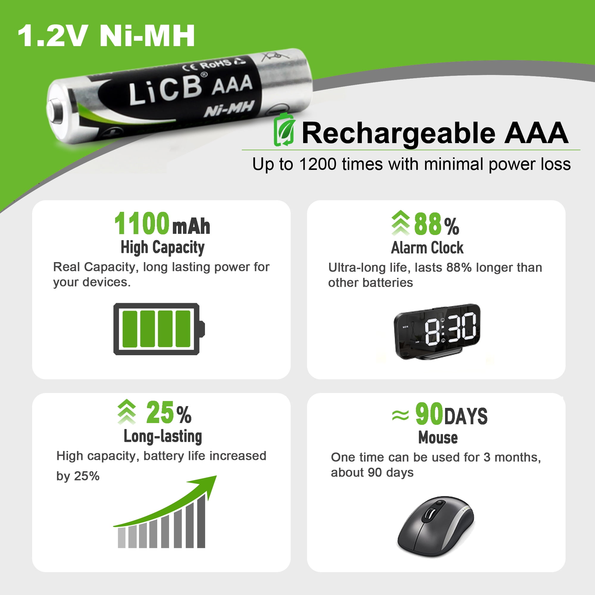 AAA★ COAST ZX AAA Rechargeable Batteries 4pk