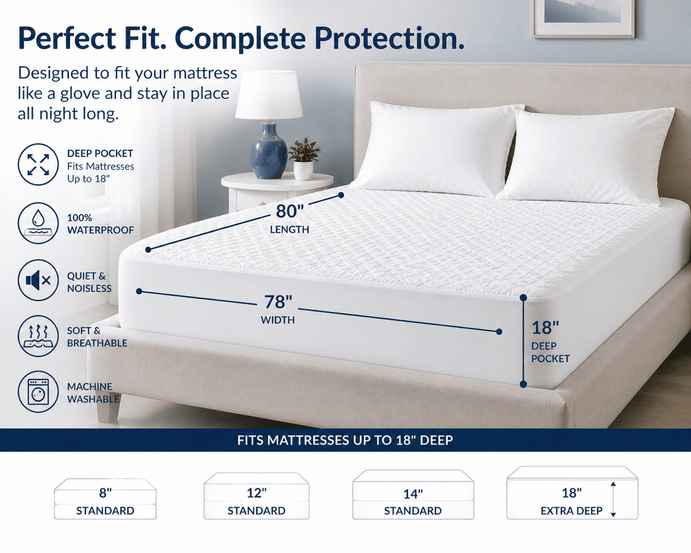 Absorbease King Waterproof Mattress Protector – Premium Bed Cover, Soft Breathable, Noiseless, Deep Pocket, Machine Washable