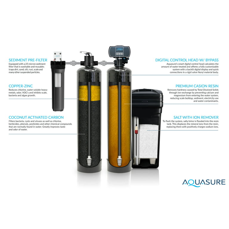 Aquasure Premier Elite Reverse Osmosis Water Filtration System w/ Electric Pump | AS-PR100E