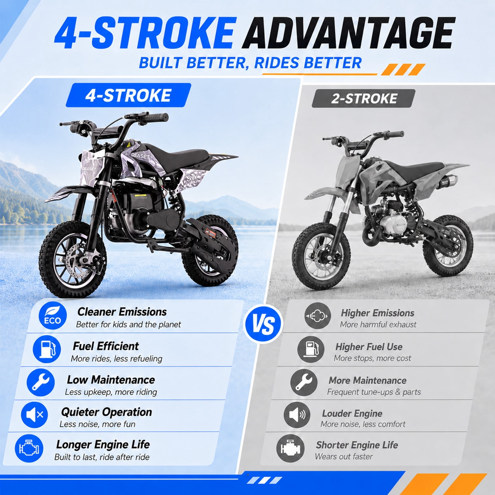 QEASET 39CC Dirt Bike, Mini Bike 4-Stroke Gas Powered off Road with Max Speed 20MPH, Pull Start