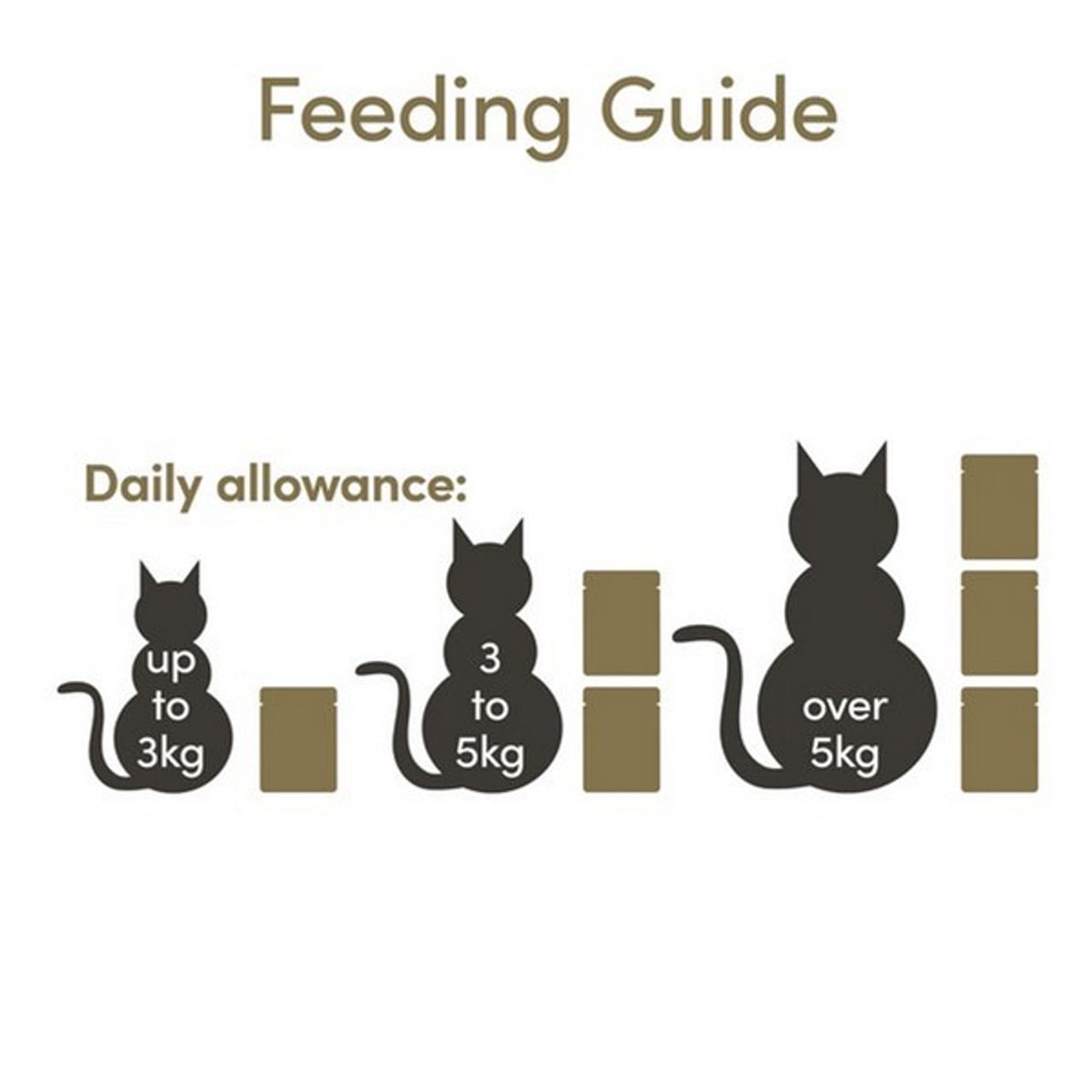 Applaws Cat Pouch Fish Selection in Jelly Cat Food 12Pk 70g