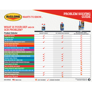 Rislone Diesel DEF Treatment Super Concentrate - 8 fl oz