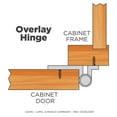 thumbnail image 3 of Liberty Hardware H0103BL-500-U Oil Rubbed Bronze Self Closing Hinge- 2 Pack, 3 of 3