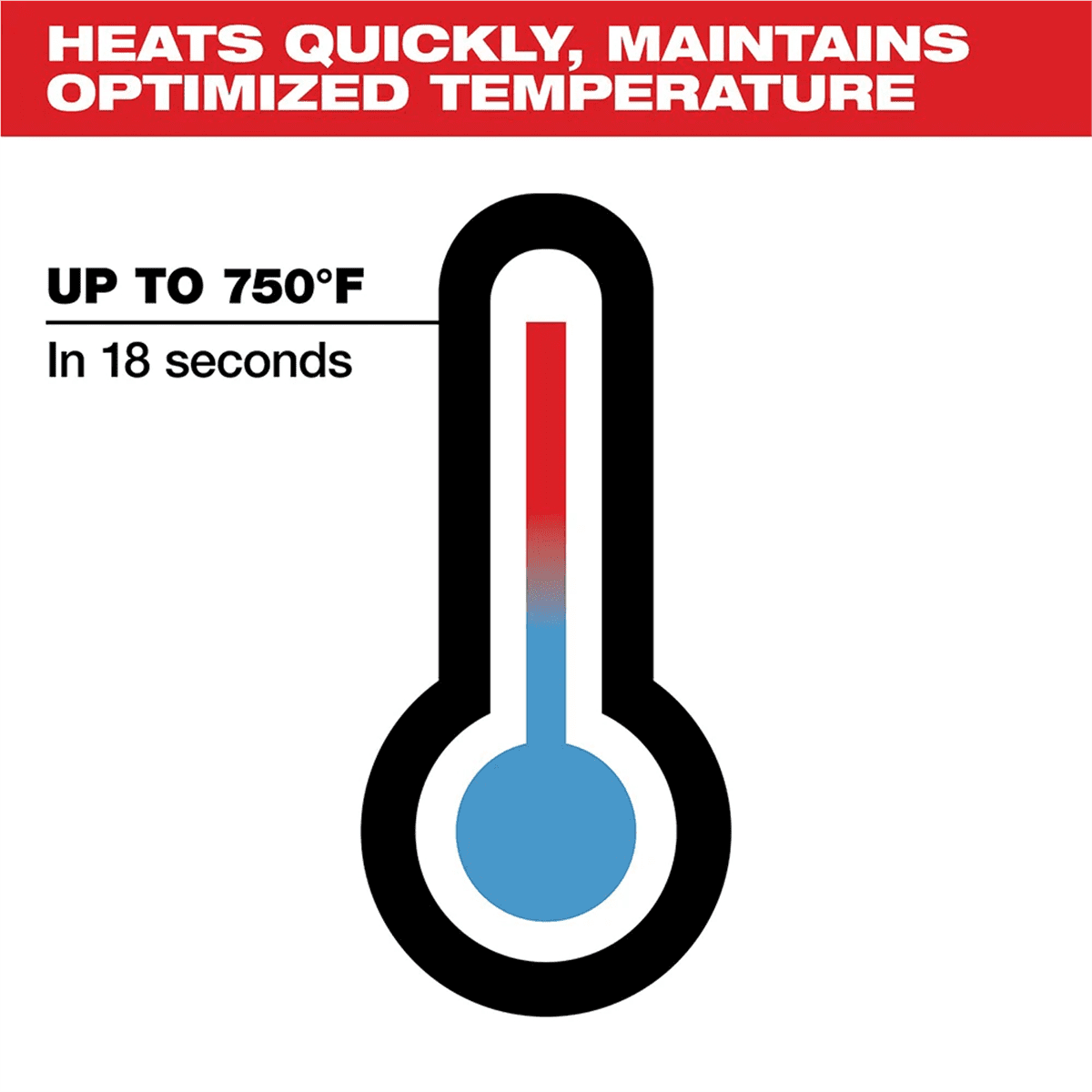 Milwaukee M12 Soldering Iron Kit, 18 Second Heat Up Time, Tool-Free Tip Change