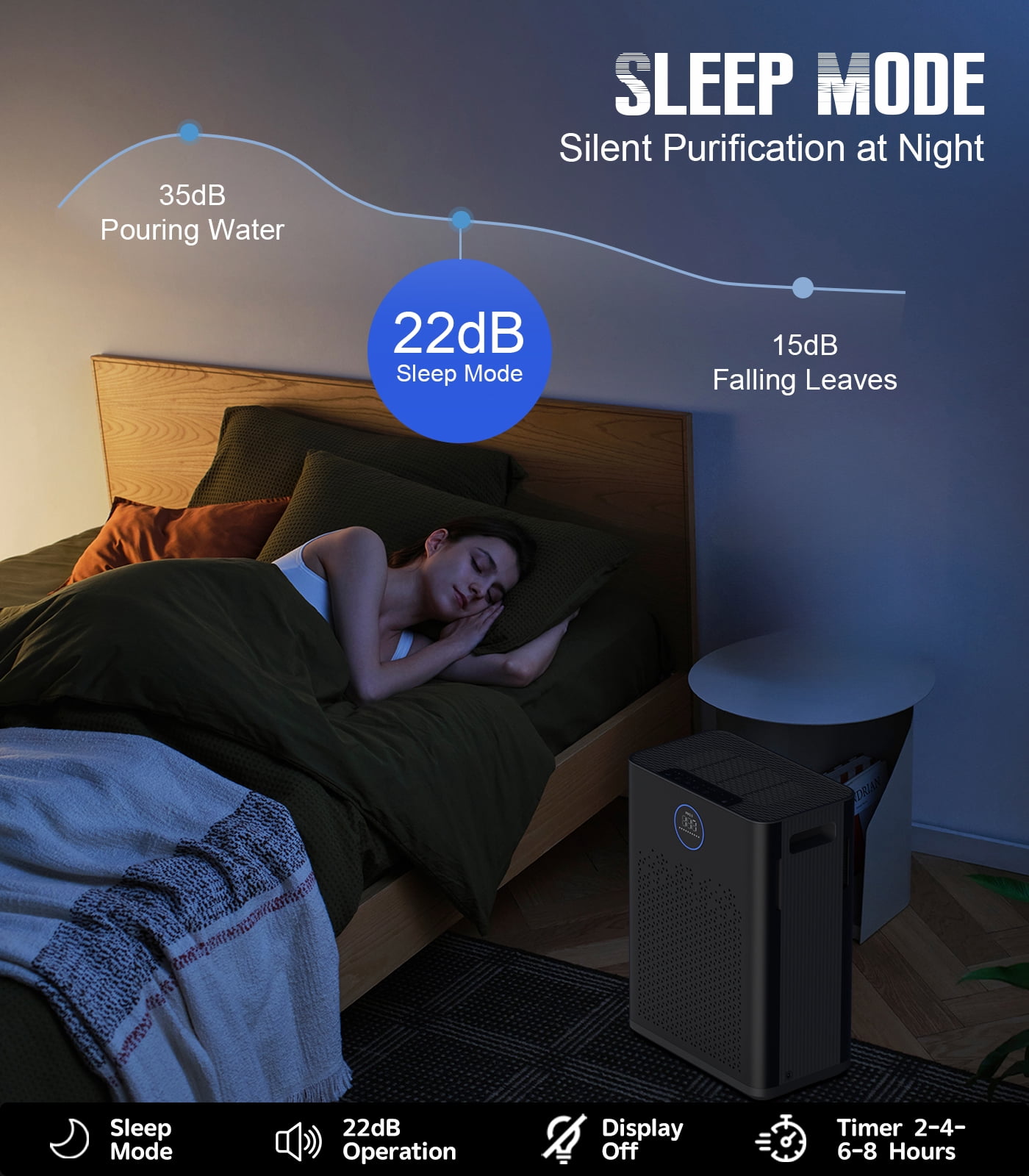 Air Purifiers for Home Large Room up to 2800ft², Smart Wifi Air Purifier with PM2.5 Sensor, HEPA H14 Washable Filter Sleep Mode 22dB with Timer, Air Cleaner for Dust Odors Pollen Dander