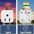 thumbnail image 4 of Bates- US to India Plug Adapter, 2 Pack, Type D, White, Bangladesh, Maldives, Pakistan Travel Adapter, 4 of 8