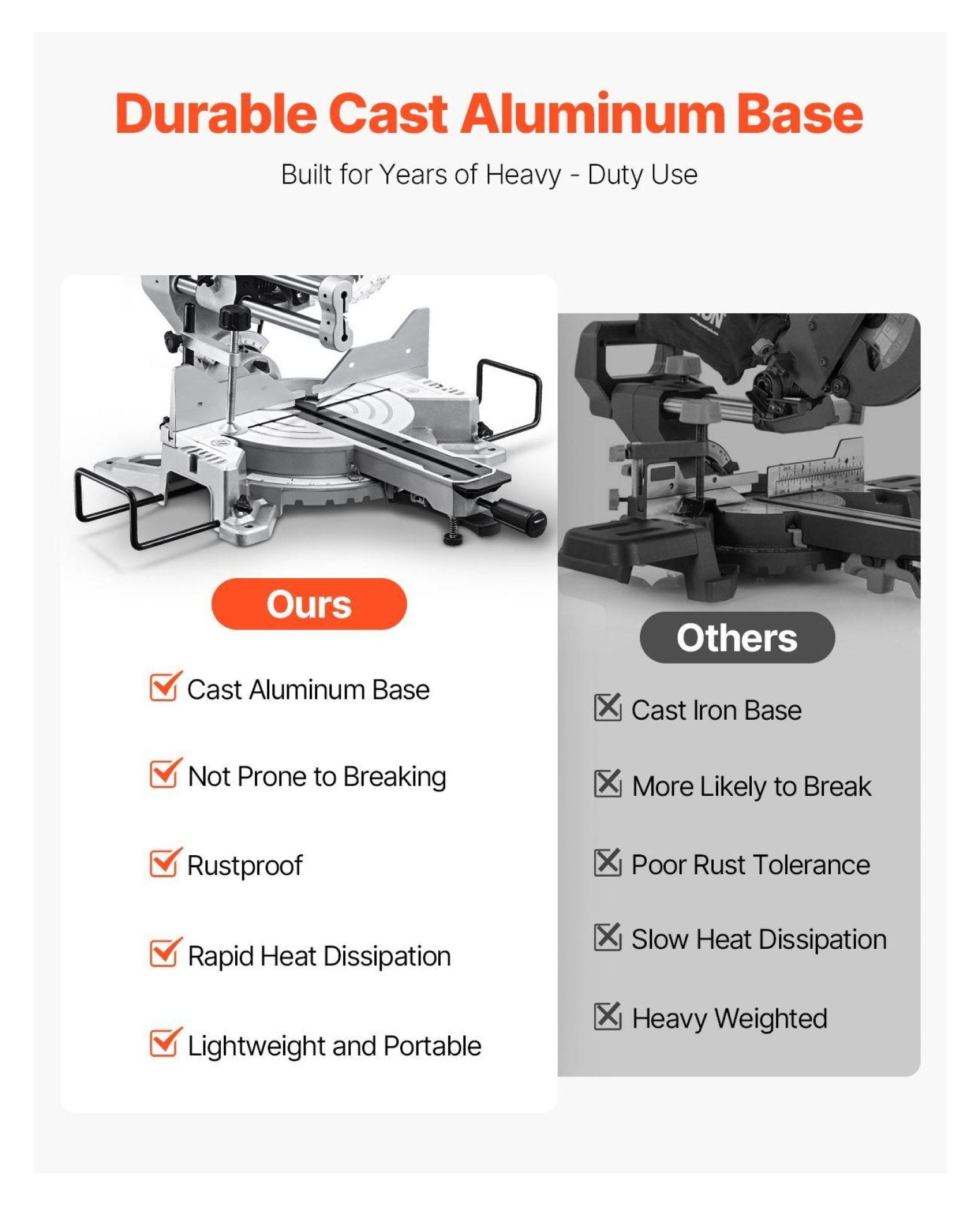 Sliding Compound Miter Saw 10-Inch - 15 Amp Double Bevel 60-Tooth Corded - Wood Cutting Saw for DIY Projects & Woodworking