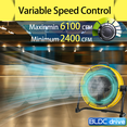 thumbnail image 2 of 20 in. 3 Fan Speeds Floor Fan in Yellow Heavy Duty Shroud Fan with IP 44 Enclosed Powerful 1/4 Motor, 2 of 6