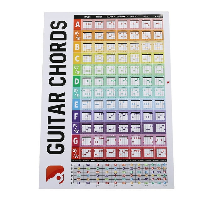 Póster De Acordes De Guitarra, Tabla De Póster De Acordes De Guitarra Resistente Multifuncional, Color Magnífico Para La Práctica Diaria