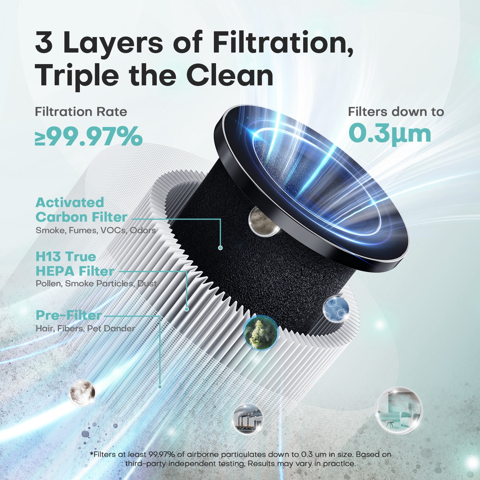 Air Purifier for Home, Covers up to 1076 Sq Ft, High Efficiency 360° Intake Filter, 3 Speeds Quiet Cleaner for Pet Hair, Odors, Pollen, Smoke, White