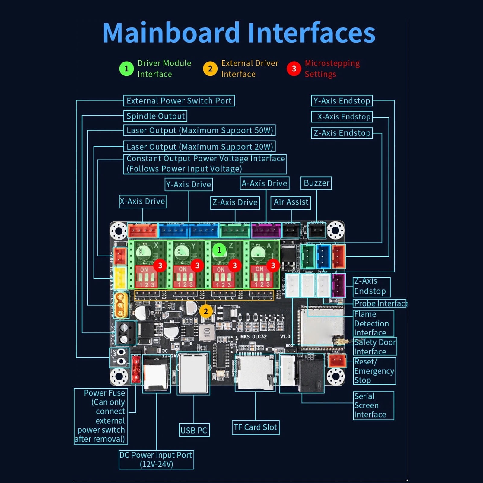 YAHHU CNC Router Machine Control Board DC12V-24V 10A 4 Axes MKS DLC32 Maximum Controller Board Kit With 3.5in Capacitive Touch Screen 4 A4988 Stepper Motor Drivers Engraving Upgraded Mainboard