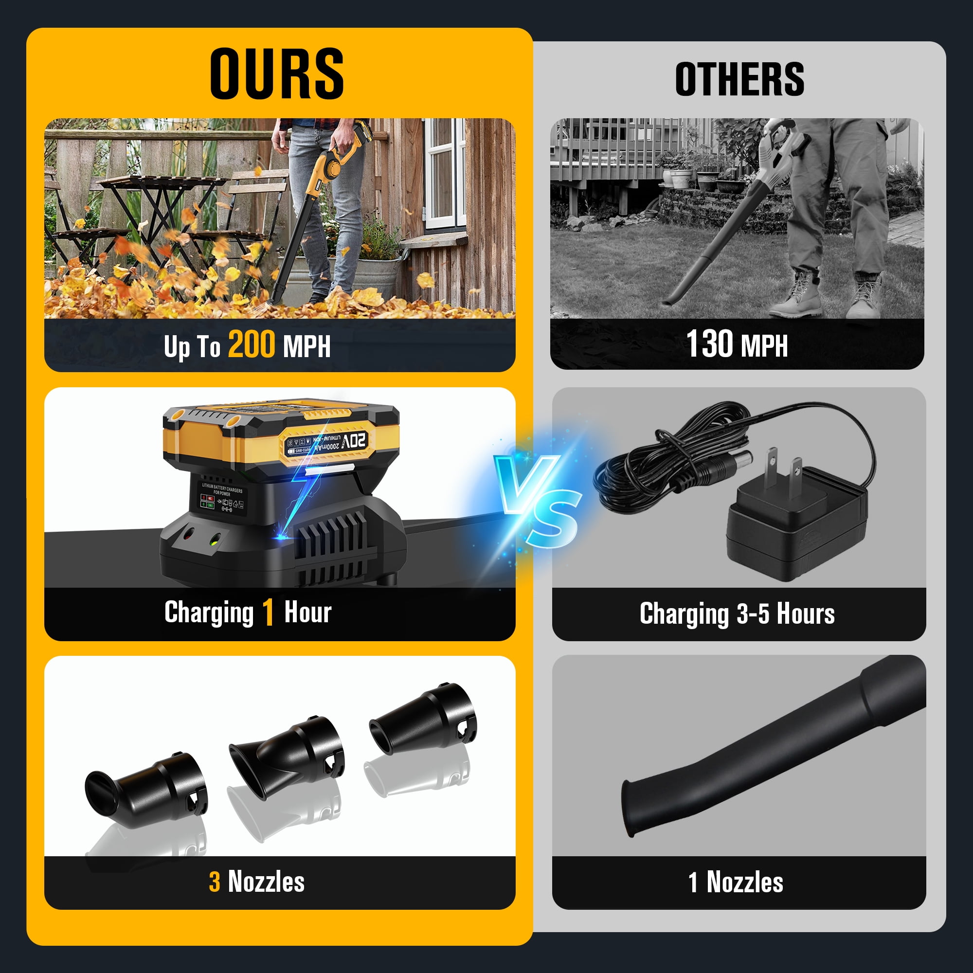 EWORK Small Leaf Blower Cordless 20V 130CFM & 200MPH Lightweight Electric Leaf Blower with 2x2.0Ah Battery and Fast Charger, Mini Battery Powered Compact Blowers for Lawn Care, Leaves, Jobsite