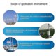 thumbnail image 4 of WH-SP-WS01 Anemometer Wind Speed Meter Wind Speed Sensor Meteorological Instrument Accessories compatible with Anemometer, 4 of 5