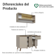 thumbnail image 4 of Cocina Integral Completa Modular Madesa Nice 120cm Crema 03, 4 of 6