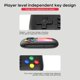 thumbnail image 3 of K21 Handheld Game Player Mini Retro Game Console Built-In 620 Classic Games Fc Game Console Para Airplanes Camps Guardurnaity EL018129-05, 3 of 5