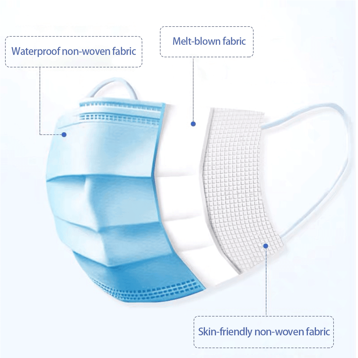 Buy 500 Pack USA Made Blue Disposable Face Masks 3 Ply for Protection