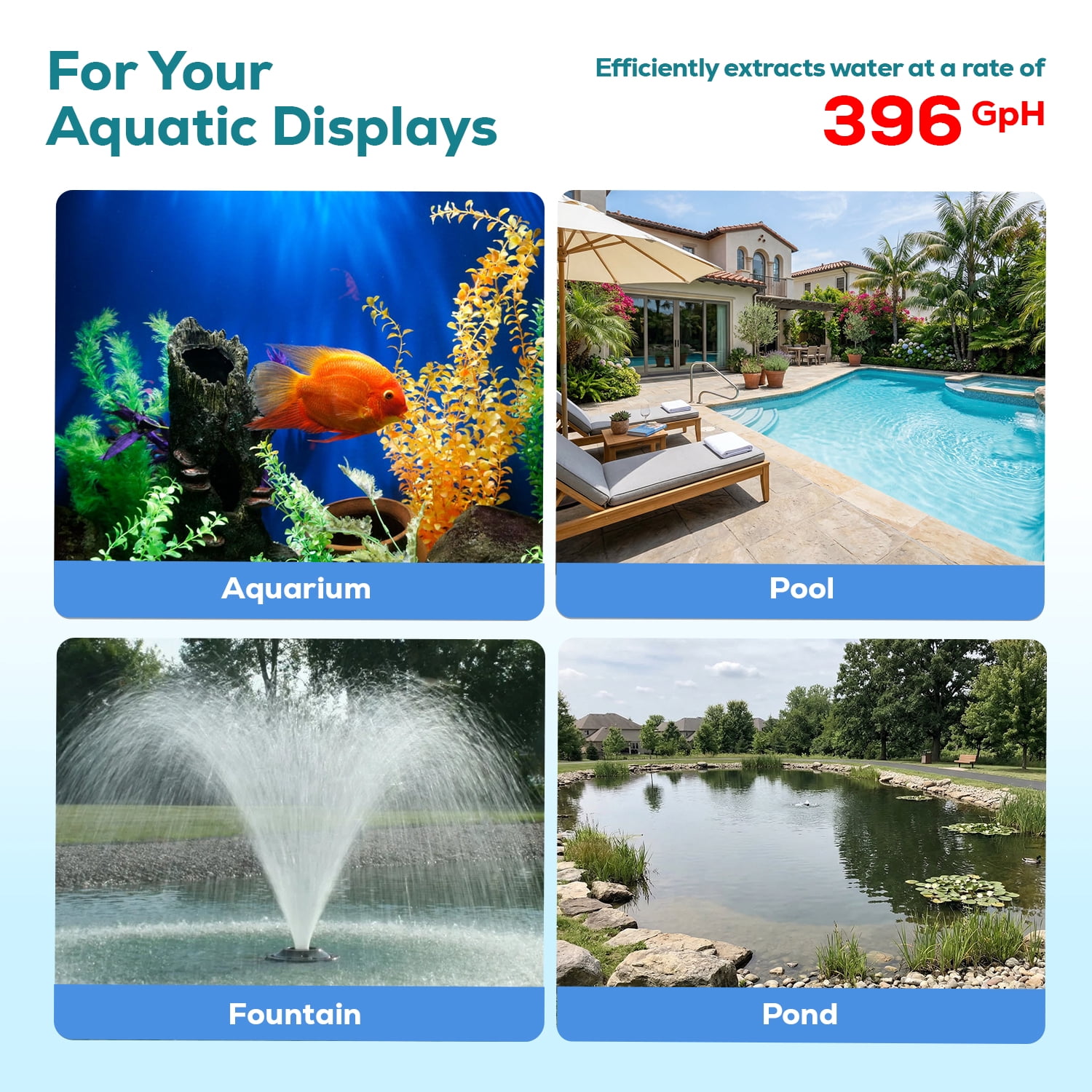 396 GPH Bottom Suction Submersible Pump - 40W Ultra-Quiet Water Pump for Aquariums and Fountains, 8.2 ft Max Lift, Low Water Level Drainage Pump for Hydroponics and Fish Tanks
