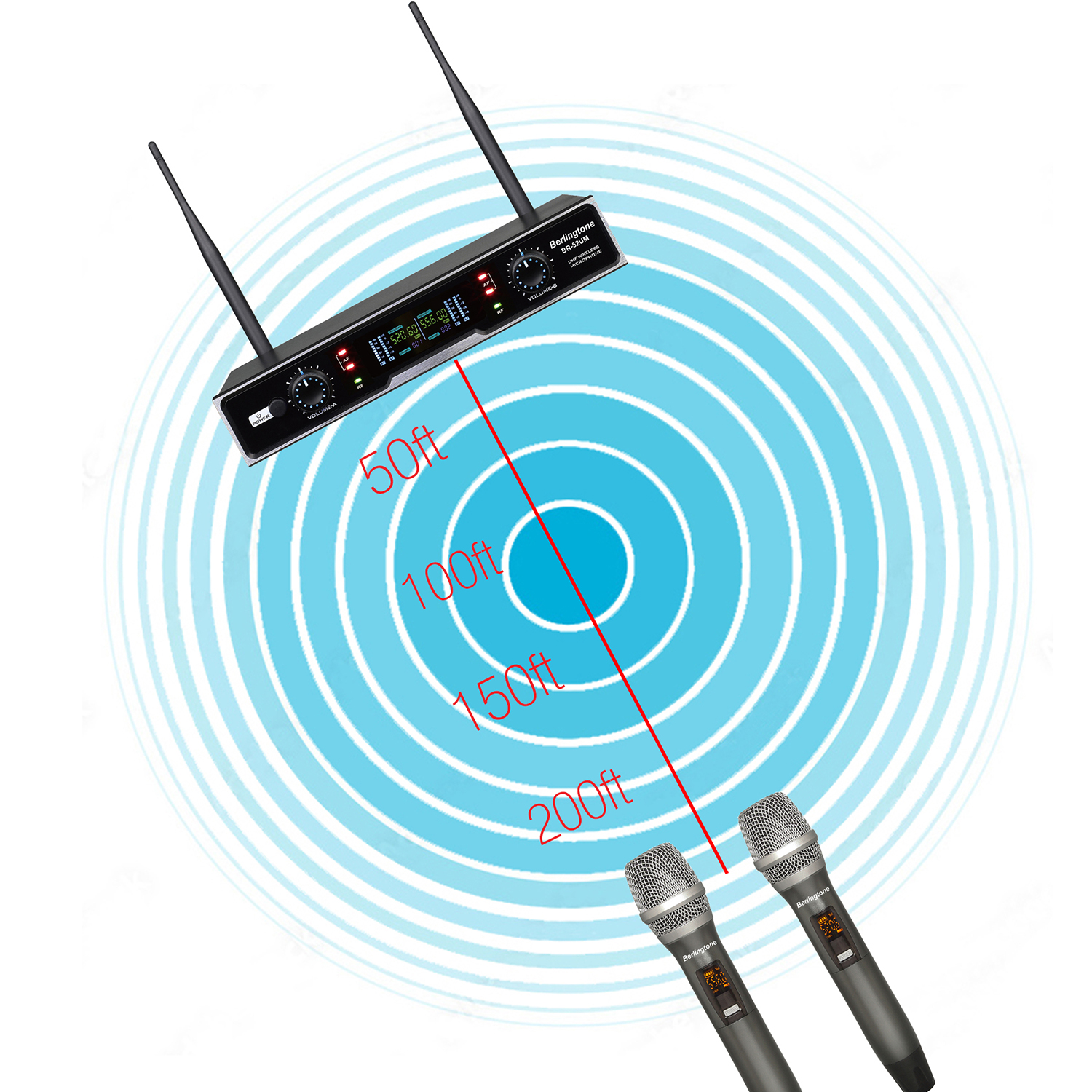 Berlingtone BR-52UM Professional Dual Dynamic Handheld UHF Wireless Microphone System, Metal Microphone and Base, for Singing, Karaoke, Church, Wedding, meeting, up to 260ft Range