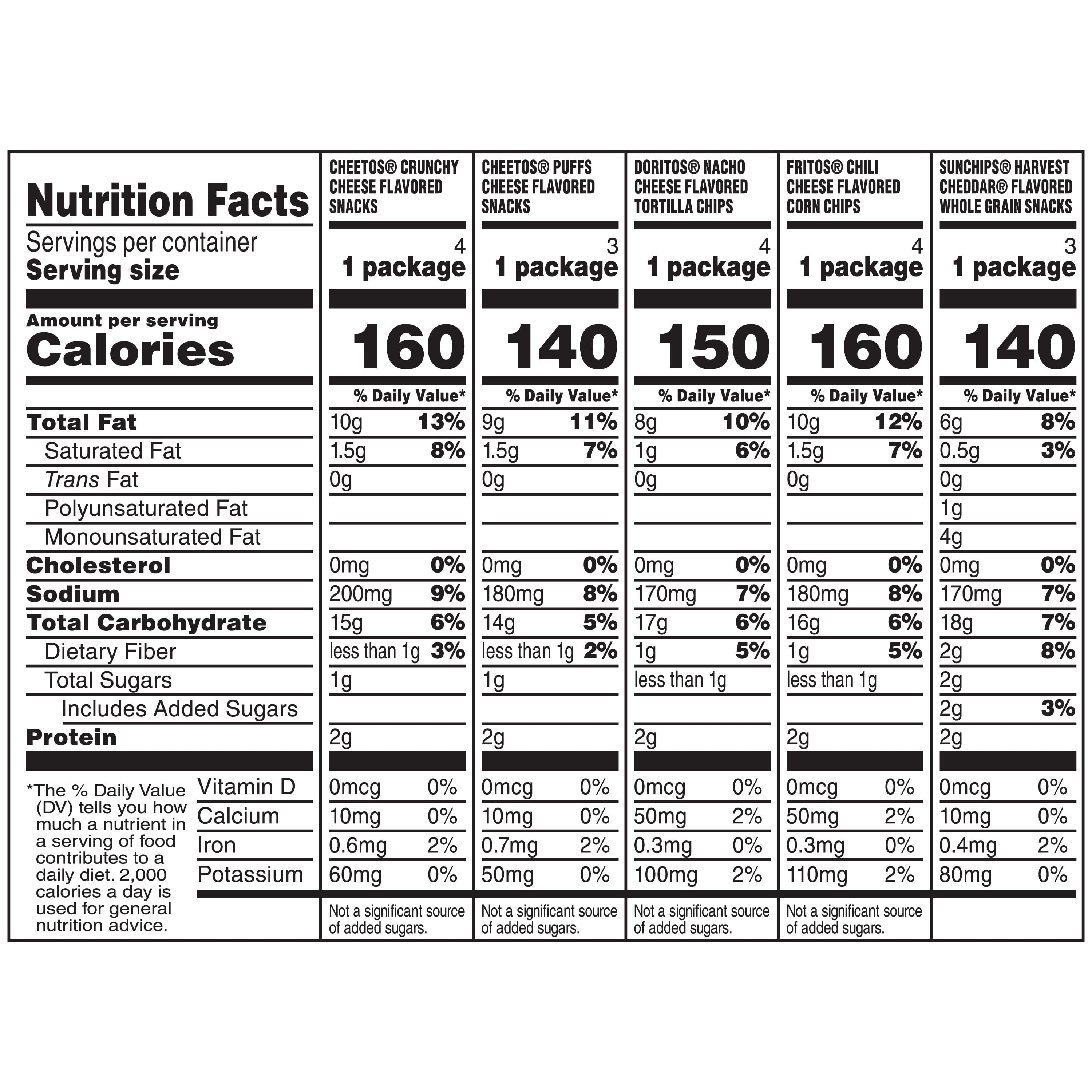 Frito-Lay Cheesy Snack Chips Variety pack, 18 Count Multipack Box