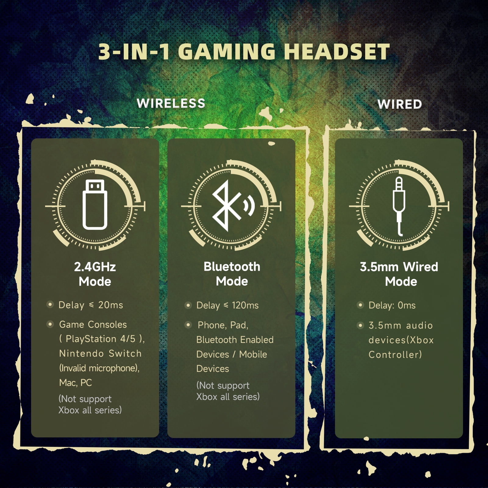 Artsic Wireless Gaming Headset for PS5, PS4, PC, Switch, Mac with Bluetooth 5.2, 2.4GHz USB Gaming Headphones with Detachable Noise Canceling Mic,Stereo Sound,3.5mm Wired Mode for Xbox Series,Camo