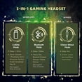 thumbnail image 5 of Artsic Wireless Gaming Headset for PS5, PS4, PC, Switch, Mac with Bluetooth 5.2, 2.4GHz USB Gaming Headphones with Detachable Noise Canceling Mic,Stereo Sound,3.5mm Wired Mode for Xbox Series,Camo, 5 of 10