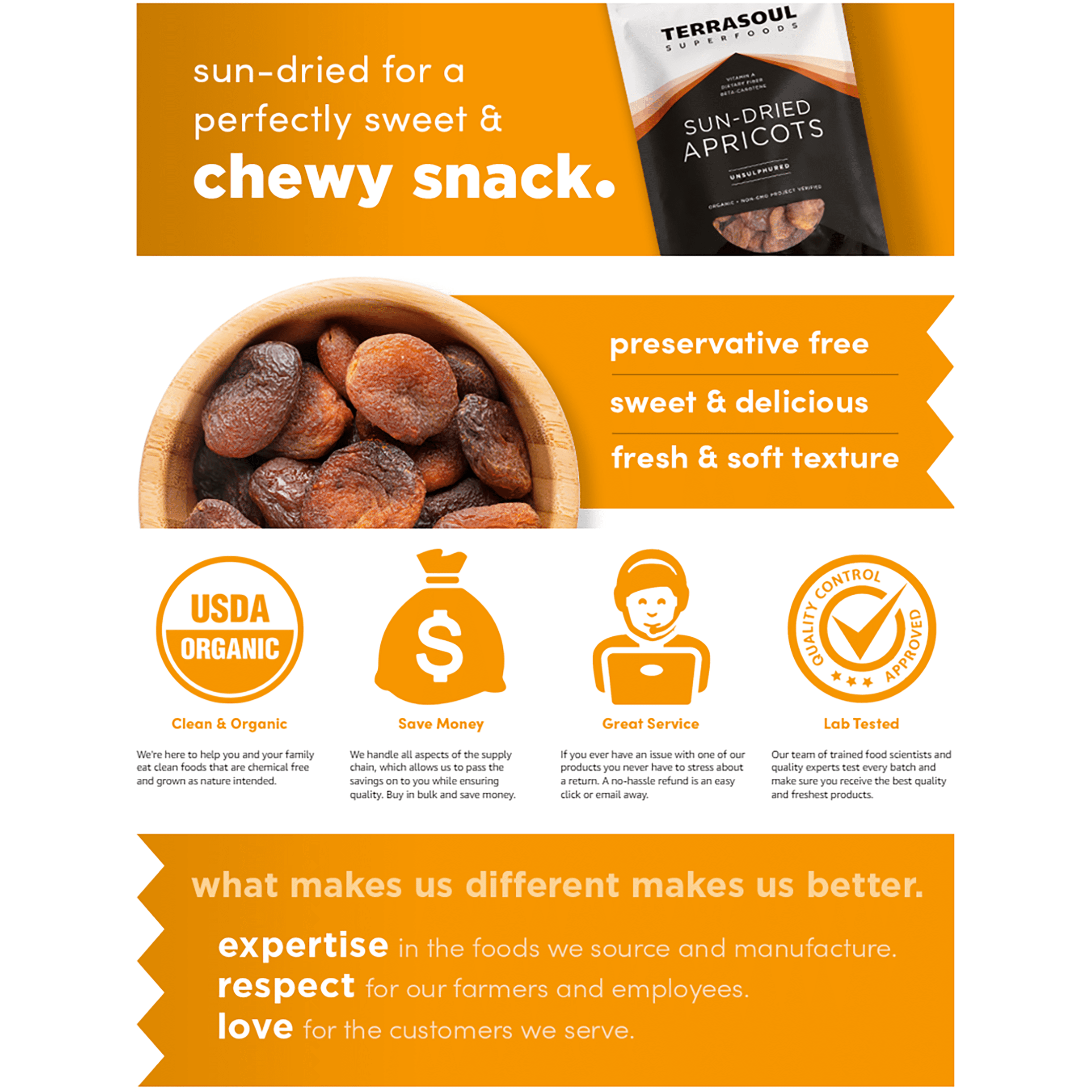 Terrasoul Superfoods Organic Apricots, 4 Lbs (2 lbs 2-Pack) - Sun-dried | Unsulphured | Fiber