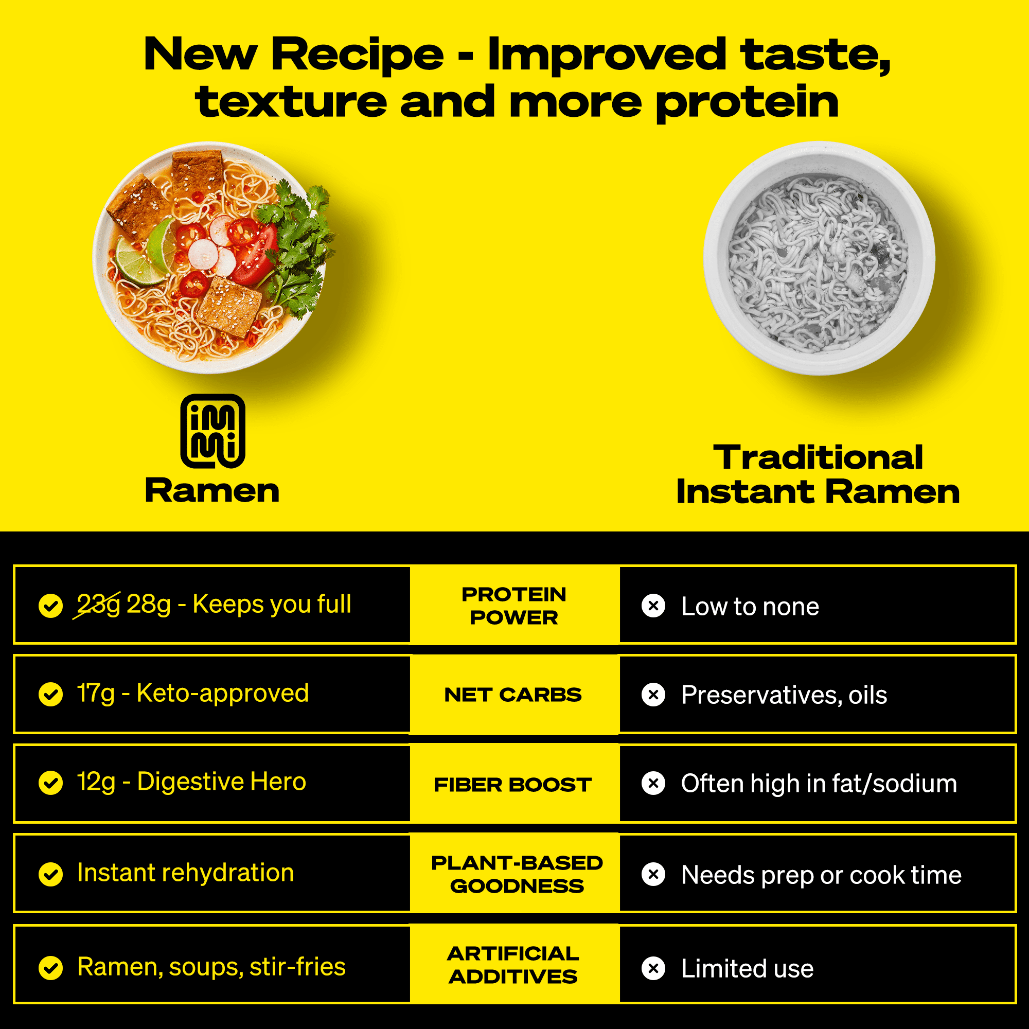 immi Tom Yum "Shrimp" Ramen 28g Protein 11g Fiber Plant Based 6 Pack