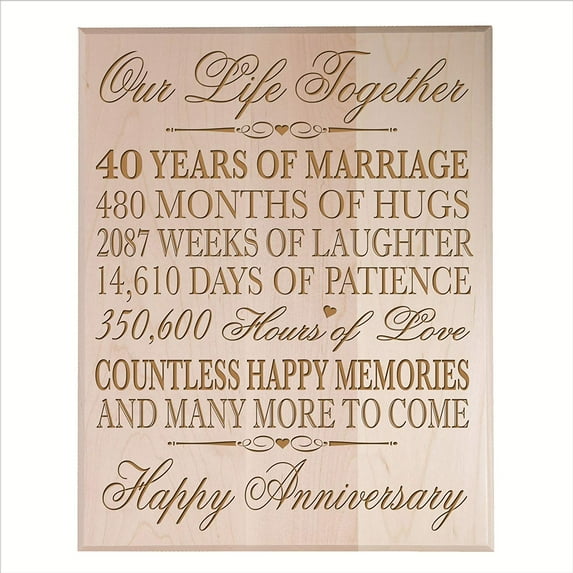 40th Wedding Anniversary Wall Plaque Gift For Couple - Happy Memories