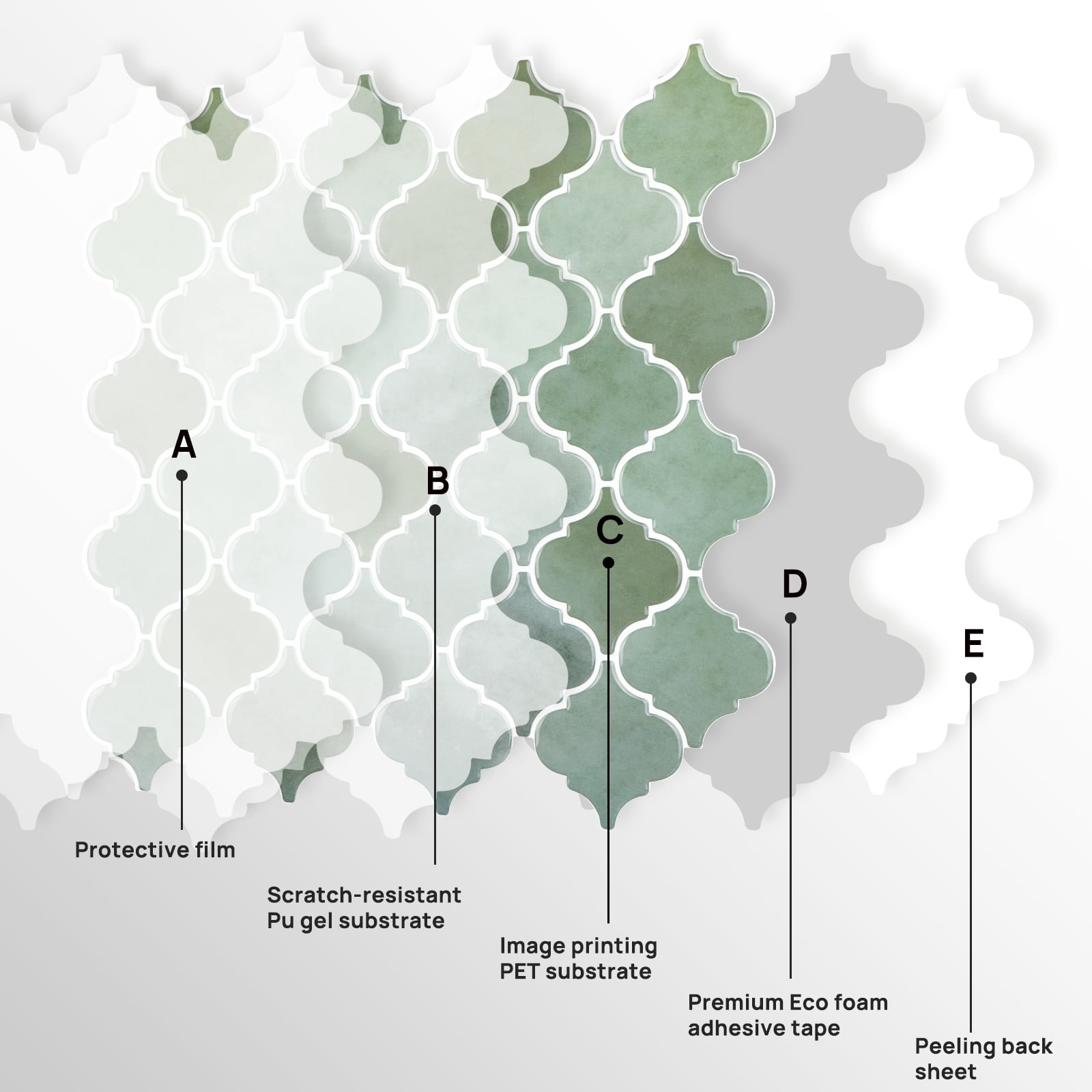 Thicker Upgrade Sage Green Peel and Stick Arabesque Vinyl Tile Backsplash 12 x 12 inch ( set of 10)