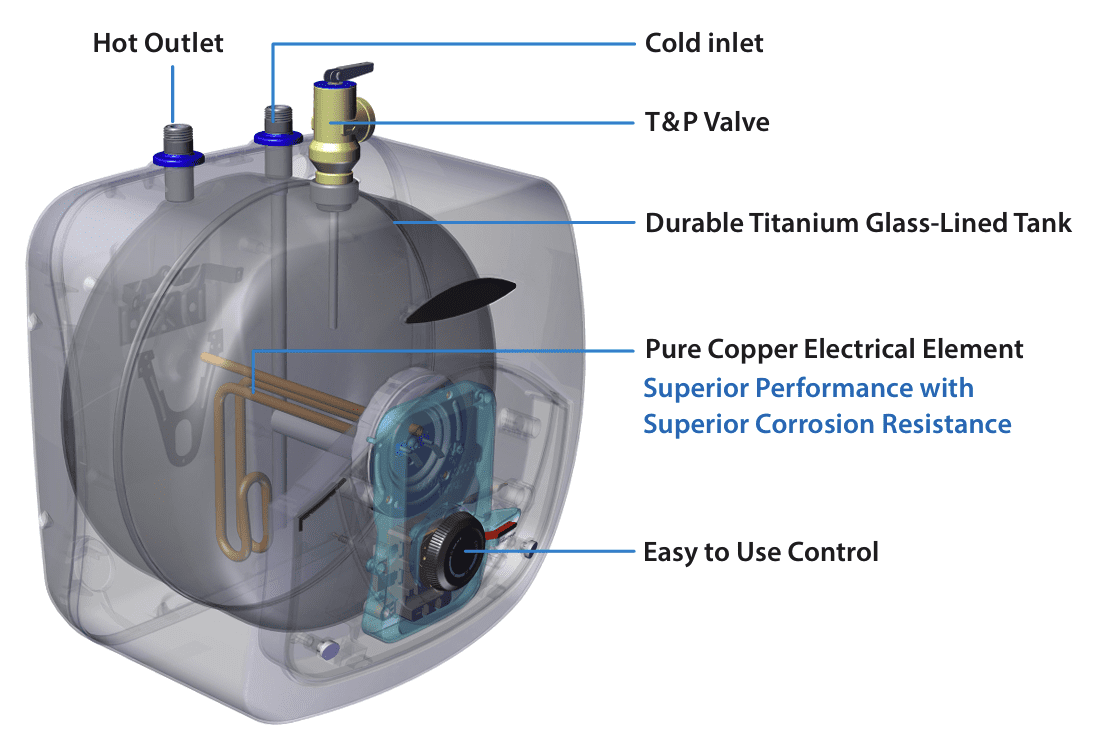 HTP EVR02.5A014C - Everlast Mini Tank Point of Use Water Heater, Plug-in, 2.5 Gallon