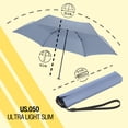 thumbnail image 5 of Knirps US.050 Ultra Light Pocket Size Manual Rain Umbrella in Malibu – 4oz Portable Travel Umbrellas with 35" Quick Dry Canopy, Windproof up to 62mph, Matching Quick Dry Protective Cover Included, 5 of 7