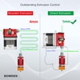 thumbnail image 3 of Soporte de conversión Direct Drive Upgrade para impresora Ender 3, 3 of 9