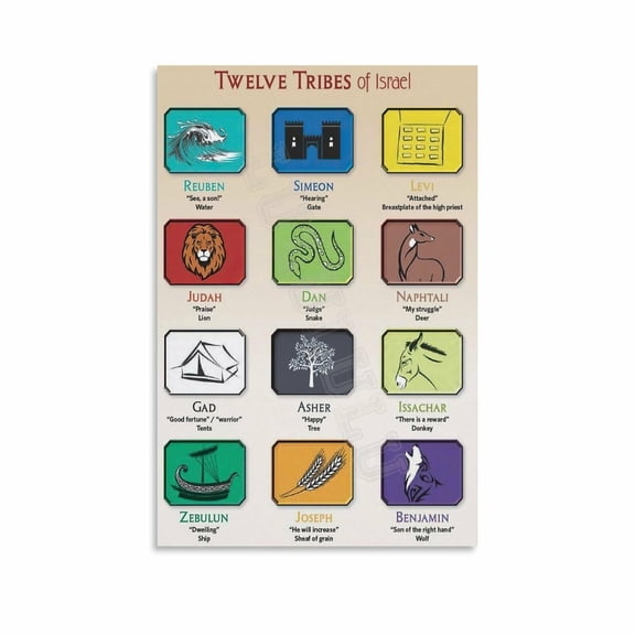 The 12 Tribes Of Israel Chart Poster (13) Canvas Painting Wall Art Poster for Bedroom Living Room Decor