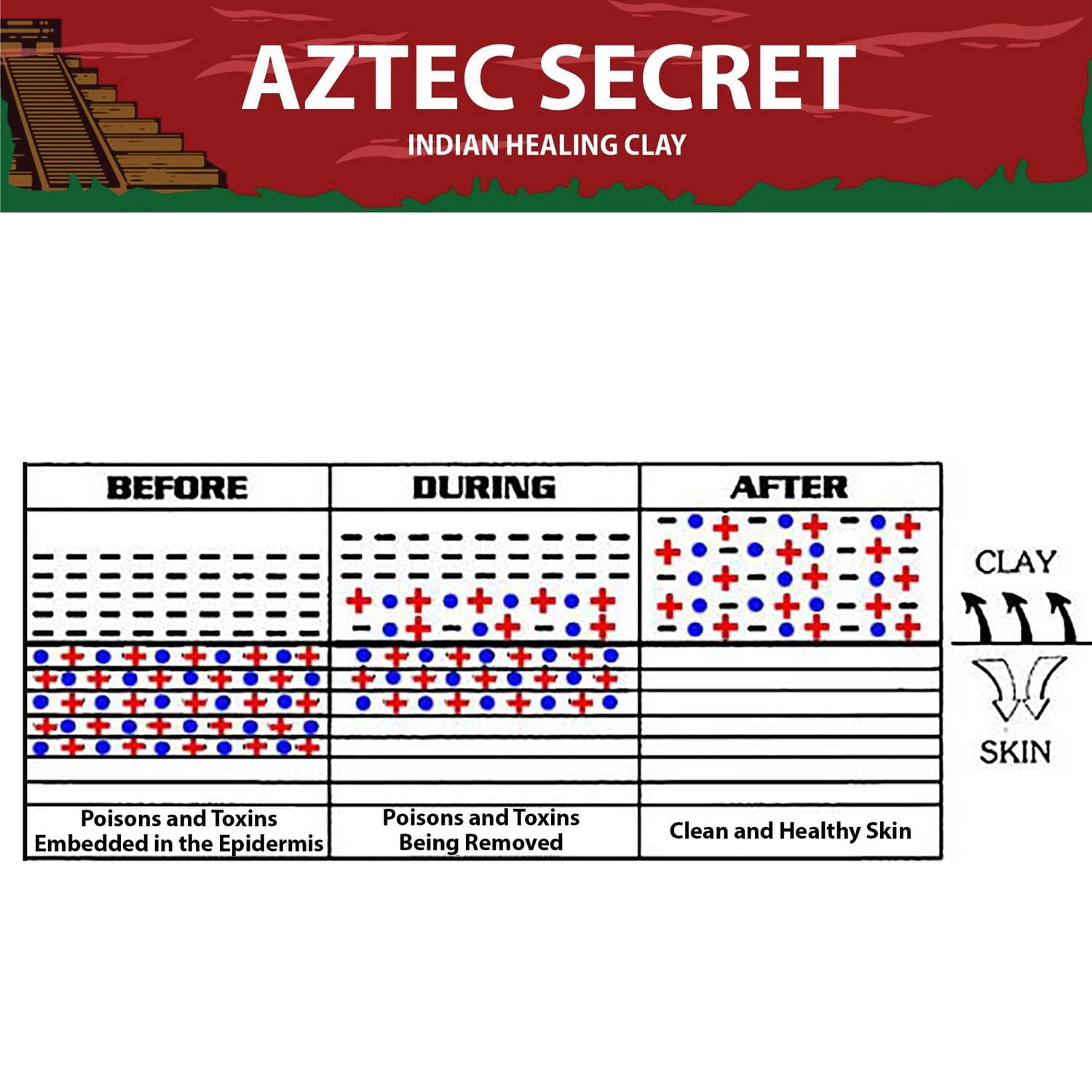 Aztec Secret Indian Healing Clay 1 Pound, World's Most Powerful Facial!