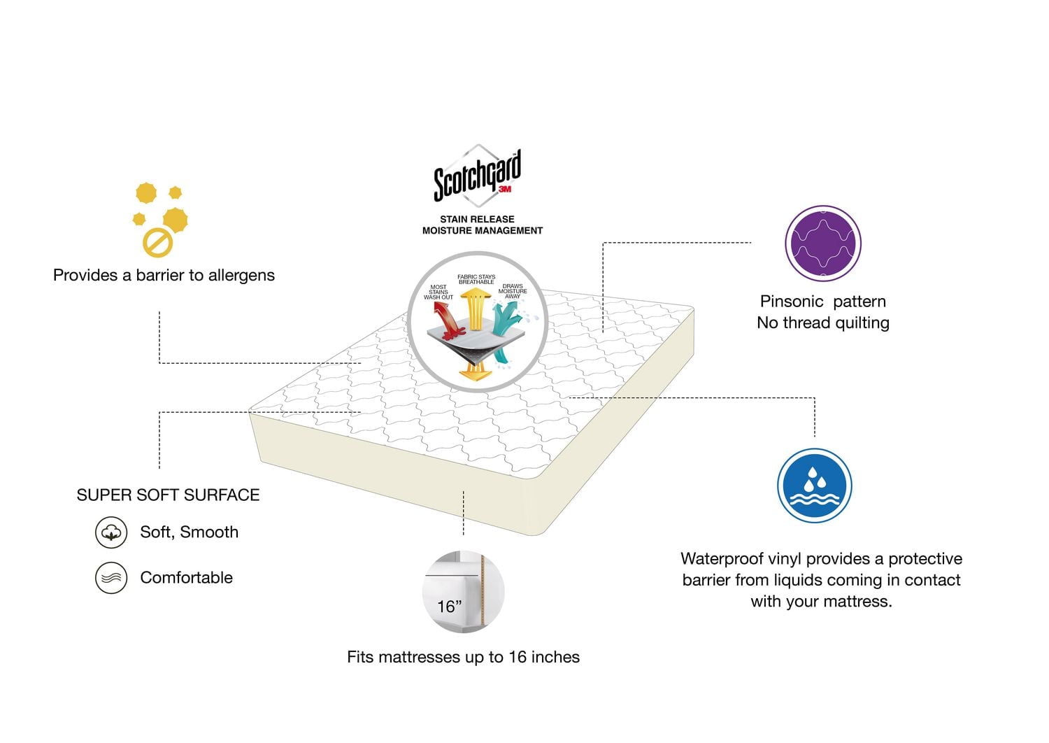 Mainstays Waterproof Mattress Pad Queen, Size: Queen