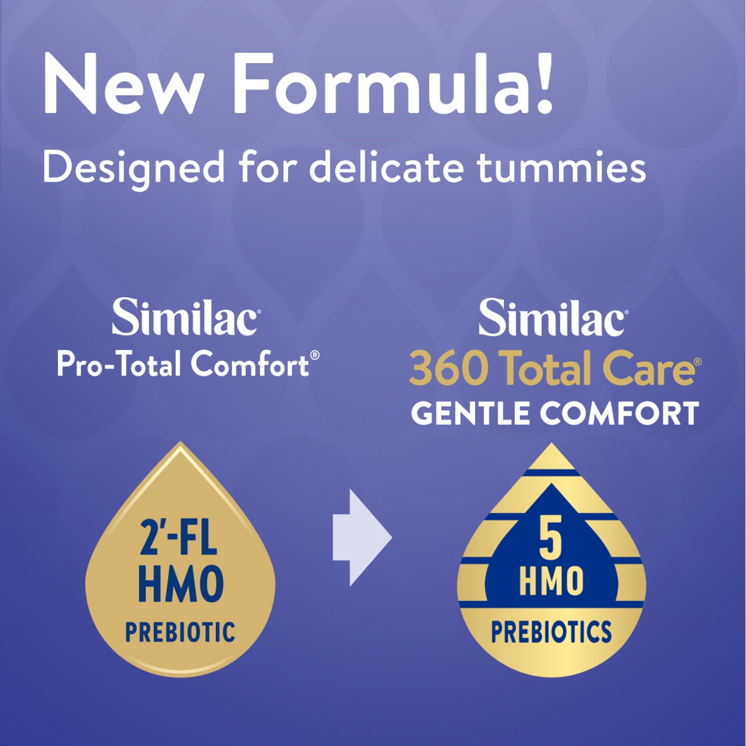 (3 pack) Similac 360 Total Care Gentle Comfort Ready-to-Feed Baby Formula, 2-fl-oz Bottle