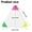 White*2, variant on 1Pc 3 Colors Highlighters, Triangle Multi Highlighter in One Pen, Watercolor Marker for Mark Up Scrapbooking, Note Taking , Documents for Work