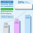 thumbnail image 4 of Mini Split Air Conditioner Heat Pump, 9000 BTU Mini Split AC 24 SEER2 Cools Up to 450 Sq.Ft, Wifi-Enabled Ductless Inverter AC Unit with Copper Line Set, 208/230V, 4 of 7
