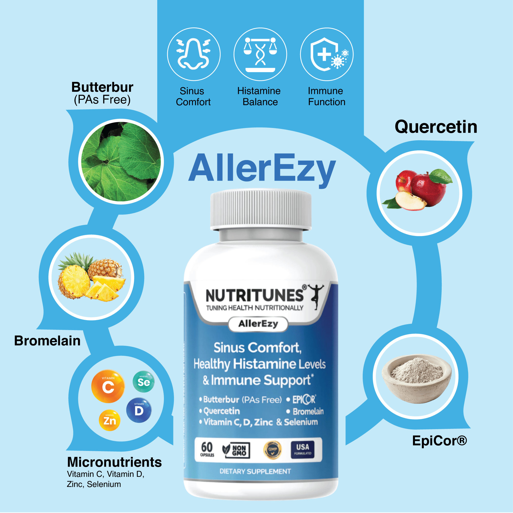 Sinus, Histamine & Immune Support – Butterbur, EpiCor, Quercetin with Bromelain – Allergy Support Supplement – 60 AllerEzy Capsules by Nutritunes
