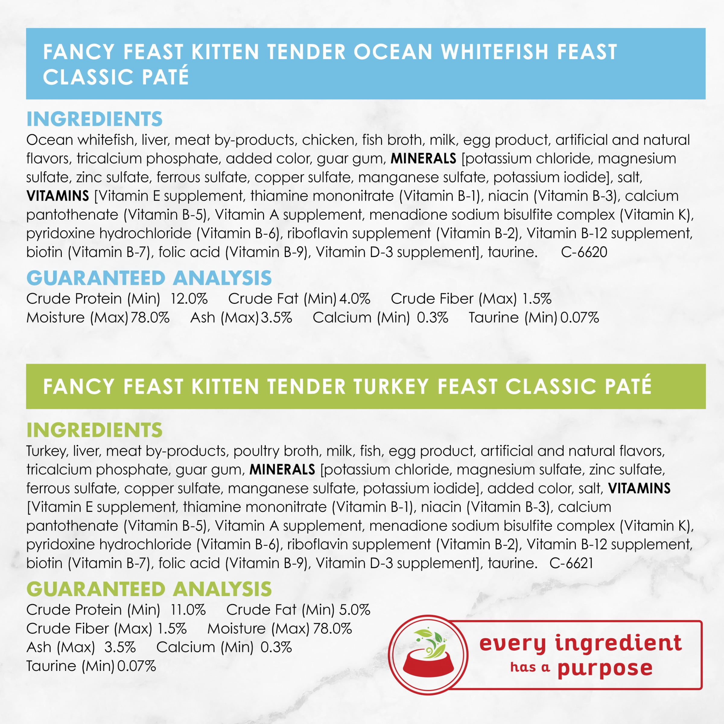 fancy feast kitten wet food nutrition
