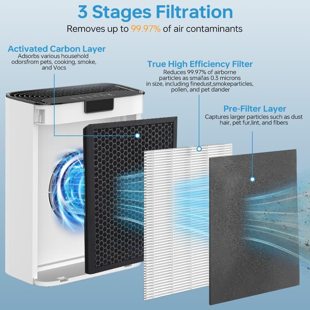 1 Pack KJ190L Replacement Filter,Compatible with MOOKA KJ190L Pet Air Purifier,Suitable for Large Room with 2000 Ft², 1 H13 True HEPA Filters & 1 Washable Pre-Filters for Pet-raising family