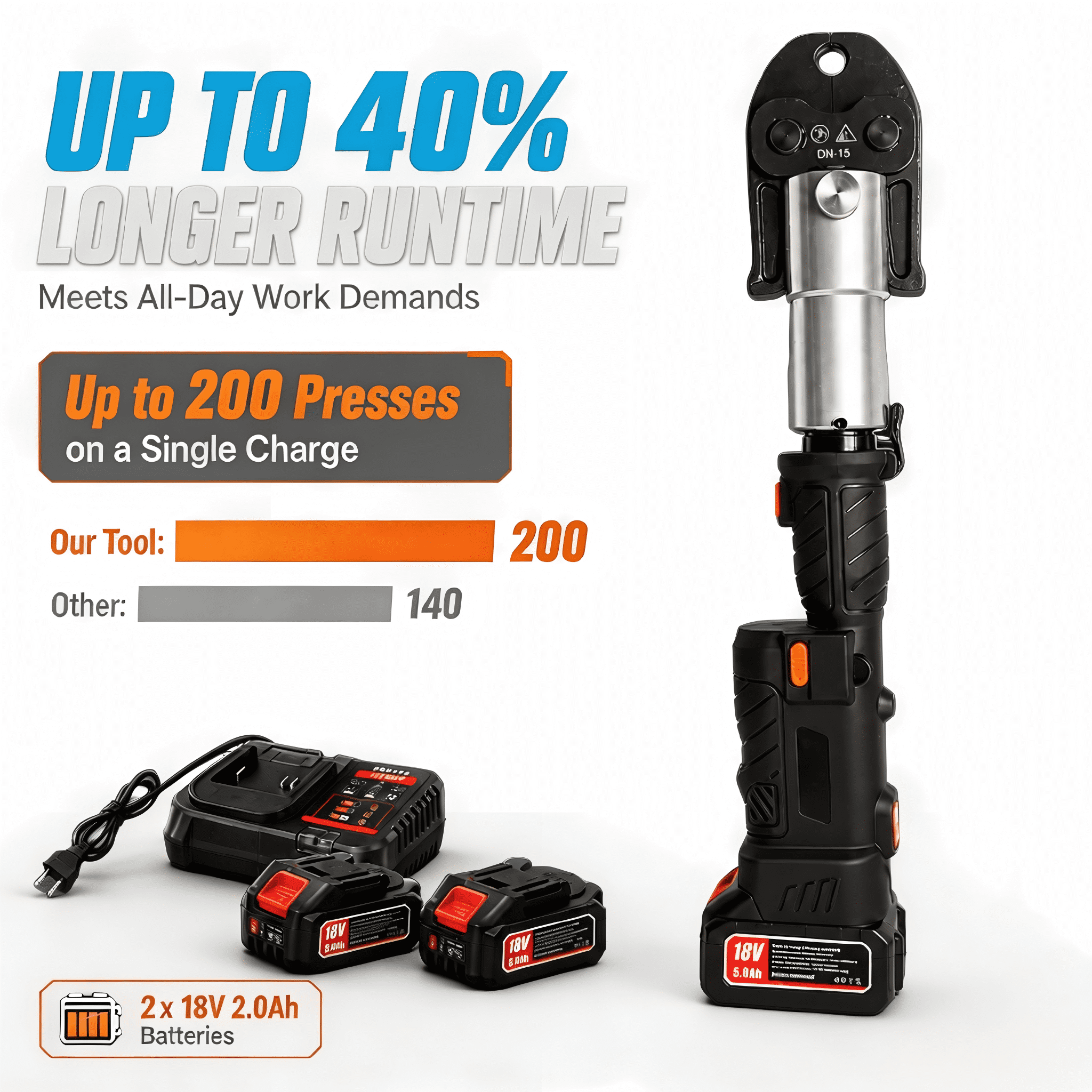 18V Electric Press Tool Kit,24 KN Pipe Crimping Tool with 3 Press Jaws,Pipe Connection Machine for Copper PEX Stainless Steel Pipes