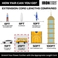 thumbnail image 4 of Iron Forge Cable Rallonge Extérieure 25 Pi - Rallonge Robuste 10 Jauge, 15 Ampères, Câble d'Alimentation Jaune 10/3 SJTW Résistant aux Intempéries, 4 of 7