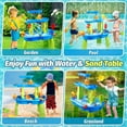 thumbnail image 5 of Kids Water Table for Toddlers 3-5,3-Tier Splashing Sand Water Table Toys with Accessories,Activity Sensory Play Table for Summer Beach Backyard,Outdoor Toy for Kids Boys Girls Age 3 4 5 6 7 8, 5 of 6
