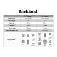 thumbnail image 3 of Rockland F230-ORANGE Valise Extensible Abs Spéciale 20 x 28 Po, Orange - 2 Pcs, 3 of 3