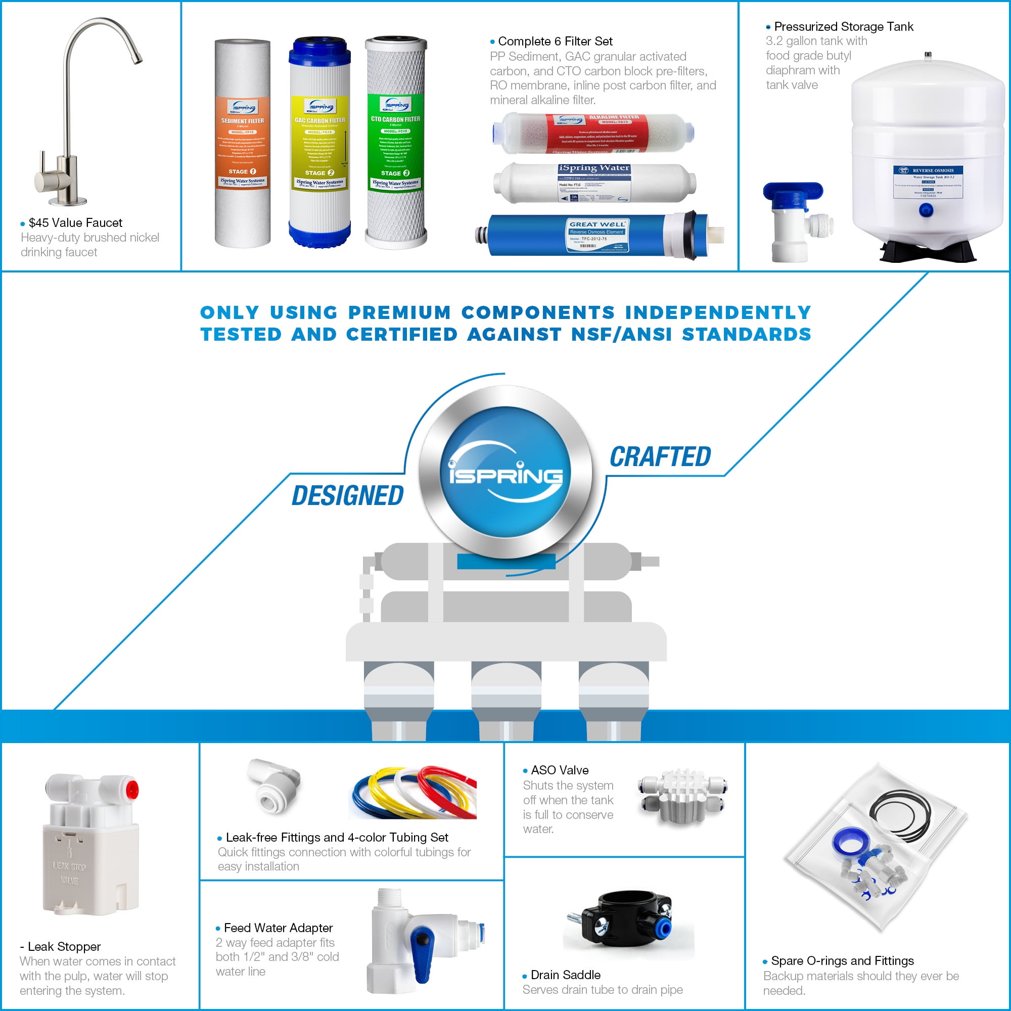 ispring reverse osmosis water